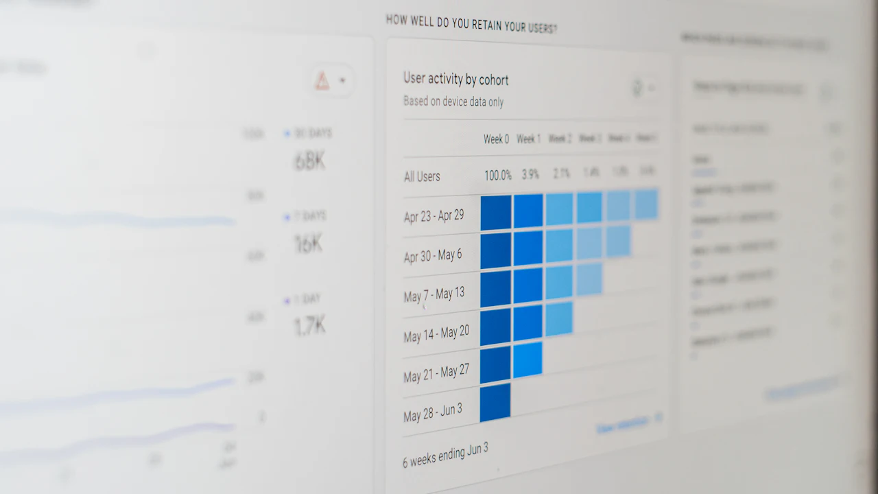 Analytics screen showing user retention by weekly cohort