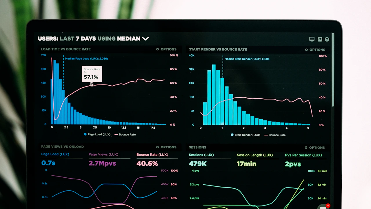 Laptop showing an analytics dashboard with load time, bounce rate and session charts