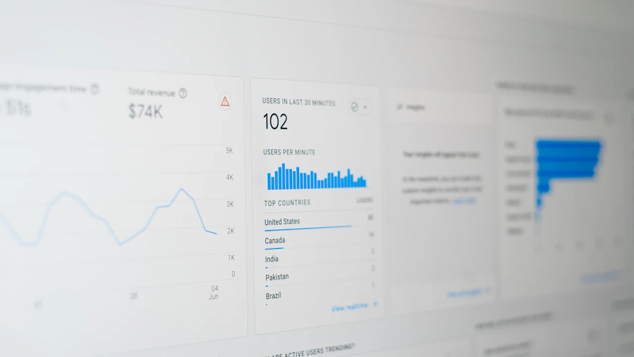 Analytics dashboard on a monitor showing revenue, live users and top countries