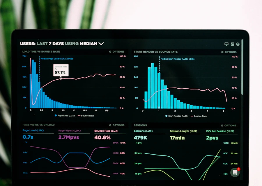Laptop screen showing website performance analytics graphs